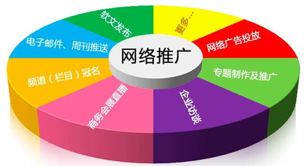 案例:给Redstar红星娱乐做的推广方案 - A5站长网