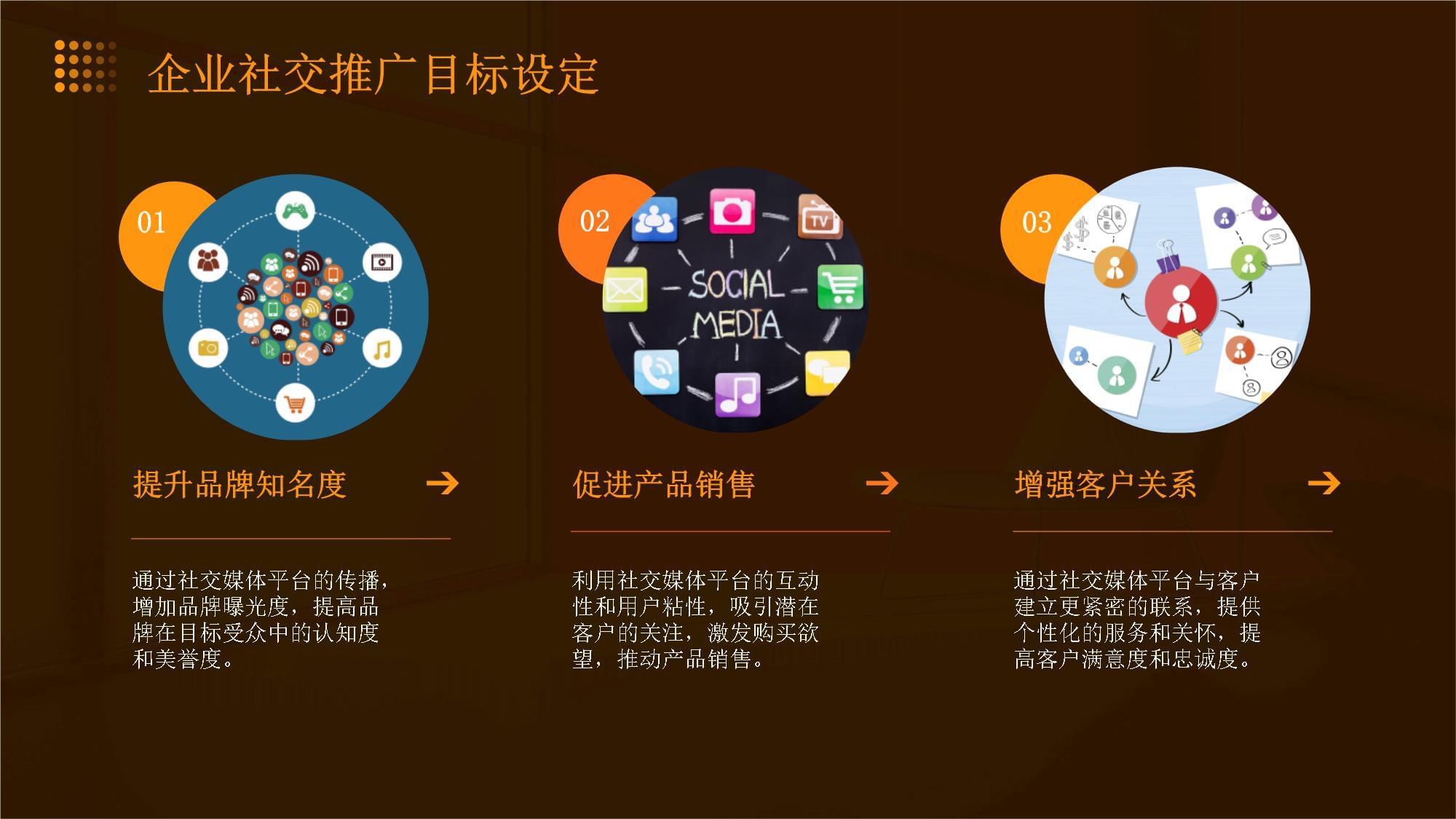 企业社交推广方案