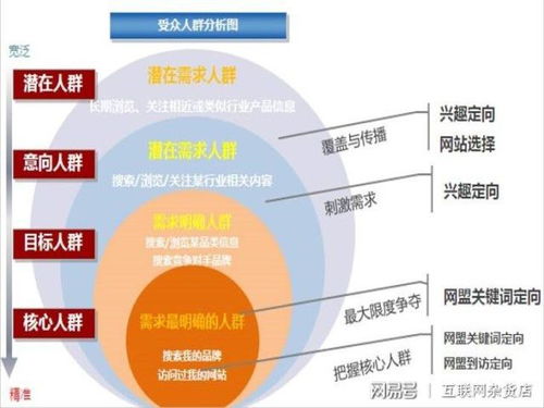分享企业如何策划网络推广方案思路及步骤