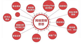 重磅 网络推广网络营销方向深度解析