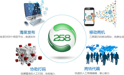 重庆网络营销推广