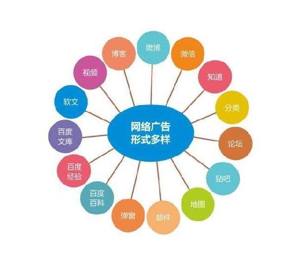 免费网络推广的十五种渠道