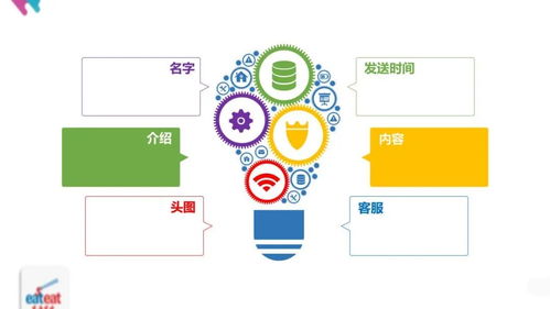 餐企如何全方位打造网络推广