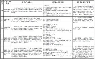工信部发布 建材工业鼓励推广应用的技术和产品目录 2016 2017年本