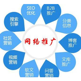企业网络推广方案_品尚网络_网络推广
