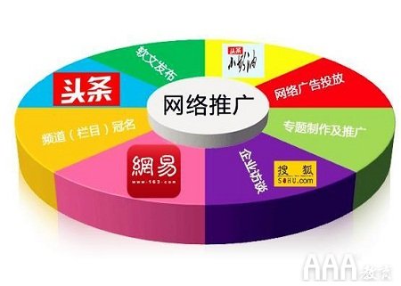 新媒体运营推广渠道方式是什么-aaa教育