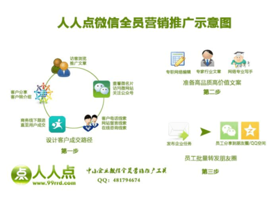 微信全员营销推广解决方案