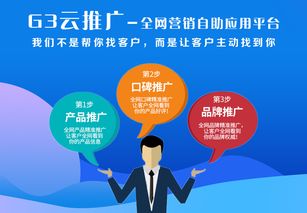 重庆g3云推广 简搜网络帮助多家中小型企业实现网络营销腾飞