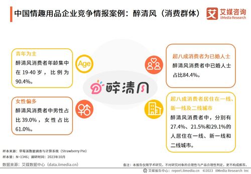 艾媒咨询 2023 2024年中国情趣用品行业及消费行为调查分析报告