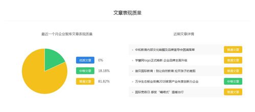 企业智库 推广价格预估,靠谱的自媒体推广平台