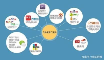 如何为企业选择专业的品牌推广公司?