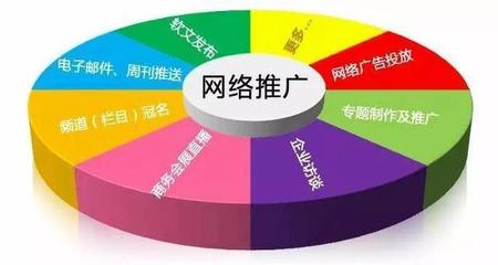企业常用网络营销方法 | 昱伫科技