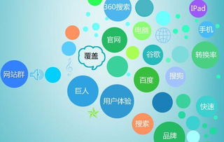 昆山网站推广公司