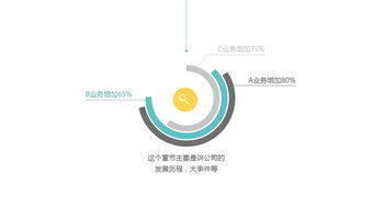 简洁实用公司产品推广宣传ppt模板 强大的图片占位符让你轻松换图片