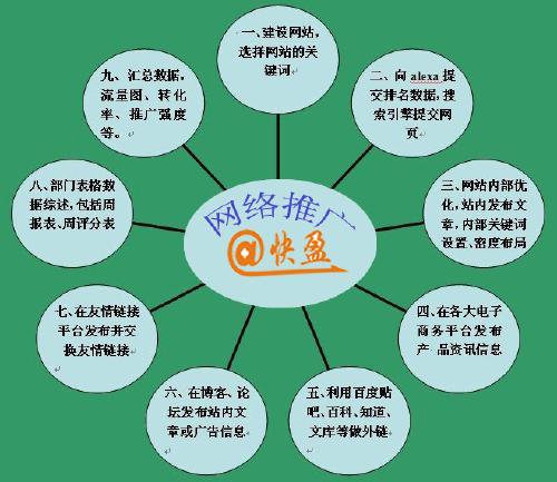 网站营销推广普遍应用广泛