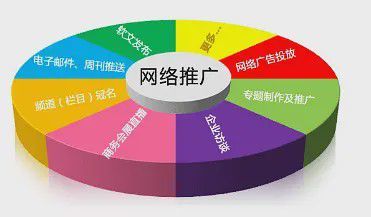 要怎样写一份出色的网络推广计划?