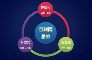 企业品牌的网络推广方式,值得学习