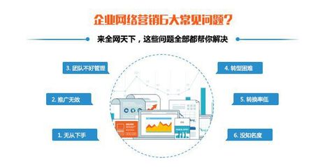 传统企业想要做网络推广有哪些需要注意?