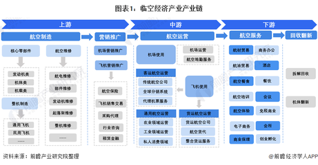 干货解析 临空经济产业全景梳理及区域热力地图与企业推广策略