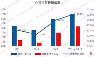 深度揭秘 康辰药业，一款爆品打天下的95%毛利率神话